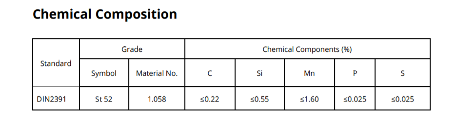 St52 honed tube Chemical Composition