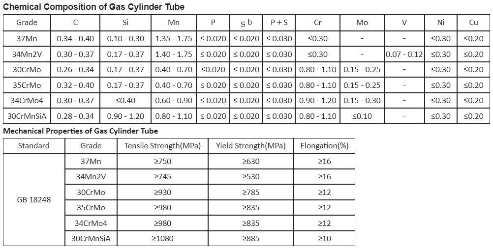 34CrMo4 gas cylinder tube