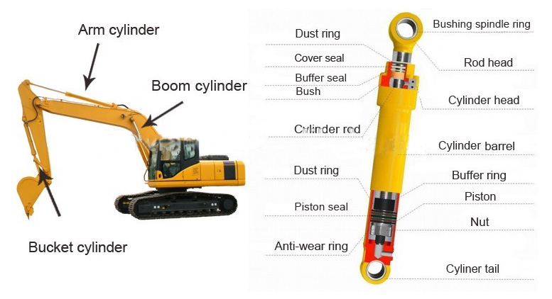 excavator-hydraulic-cylinders