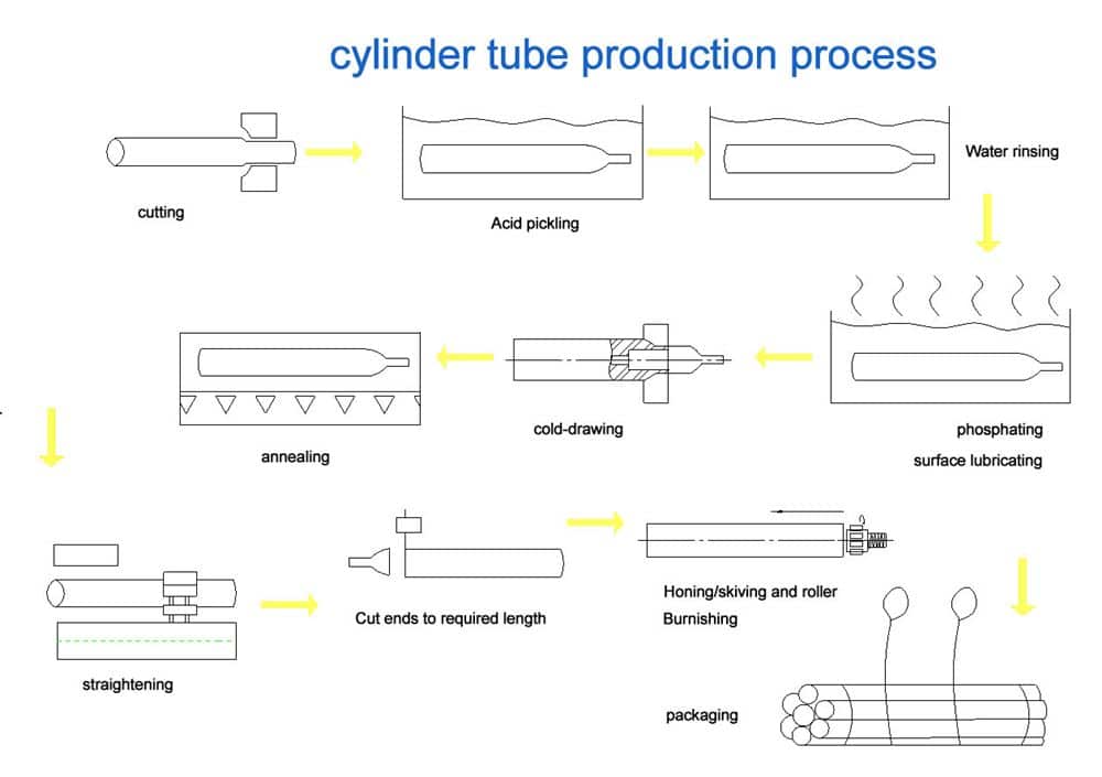 honed tube manufacturers