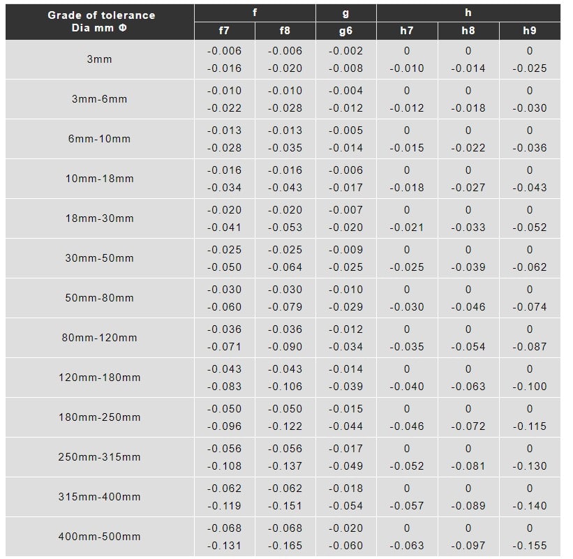 chrome rod supplier