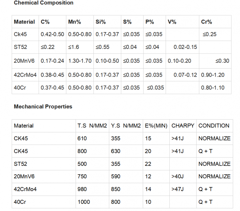 Chrome Plated Bars,Chrome Plated Bar Manufacturers And Suppliers Datong Hydraulic