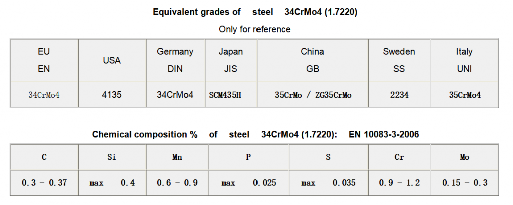 34 CrMo4 seamless tube